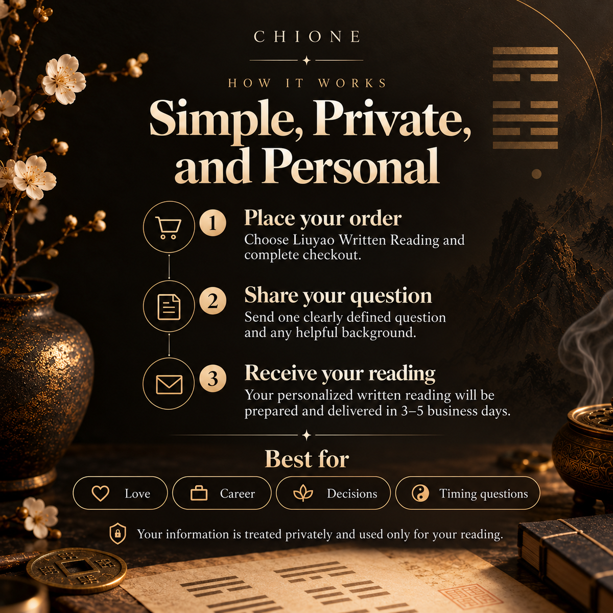 Three coin Liuyao divination creating six lines and an I Ching hexagram