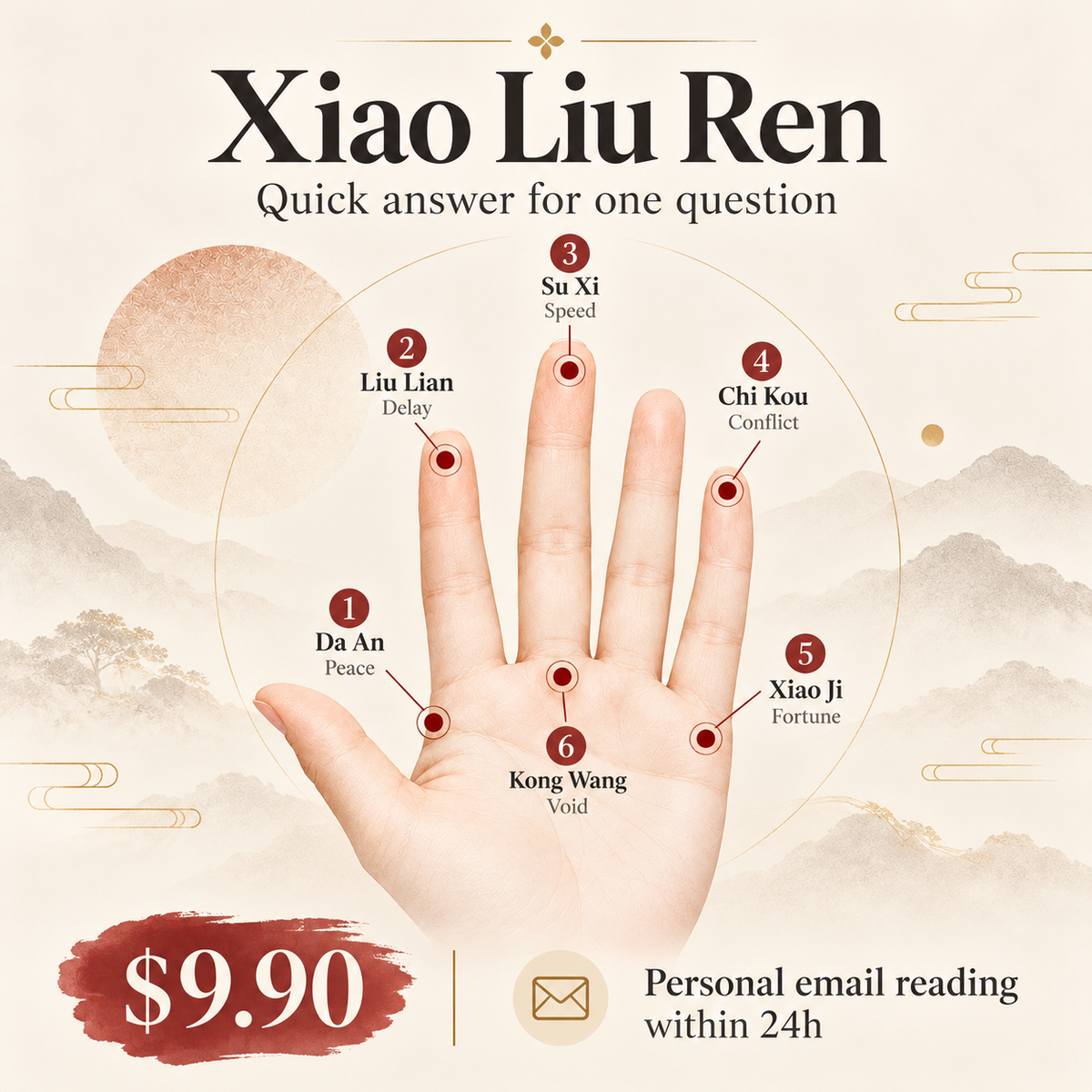 Xiao Liu Ren personal Chinese divination email reading for one question